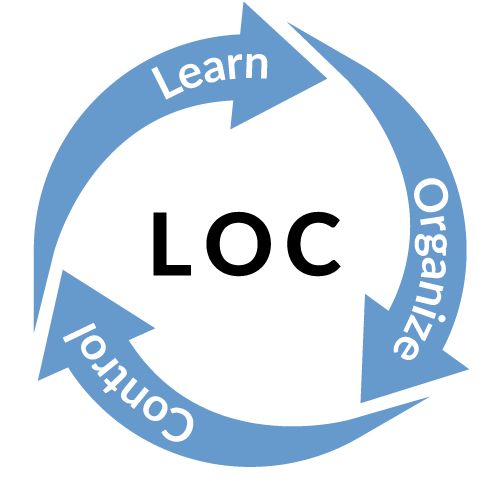 Graphic of Learn, Organize, and Control in a circular format, with arrows pointing to each word.